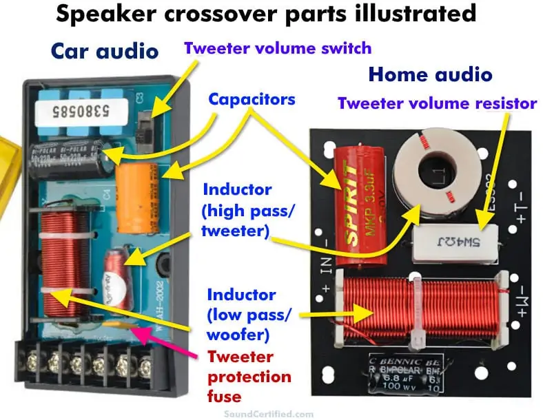 image showing the parts in speaker crossovers illustrated