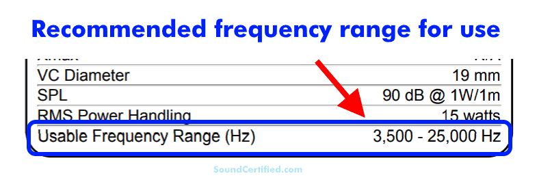 tweeter speaker recommended frequency use example