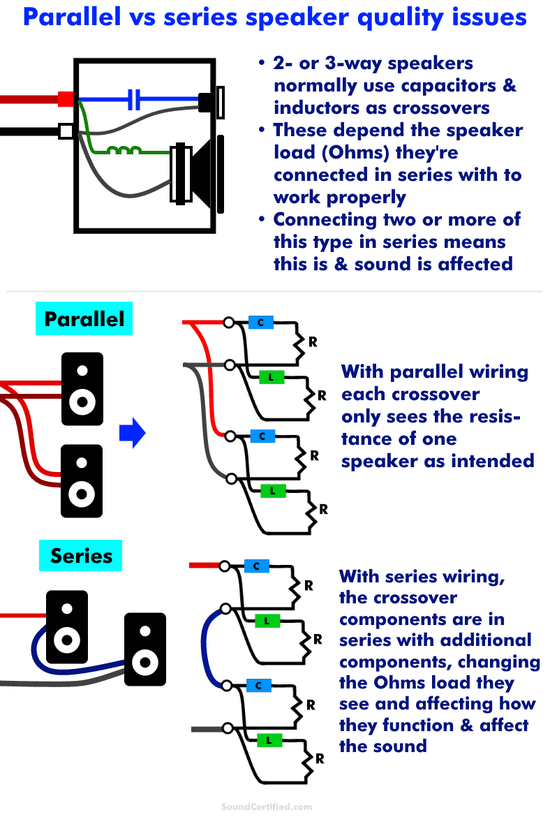 parallel vs series speaker wiring sound quality problems diagram