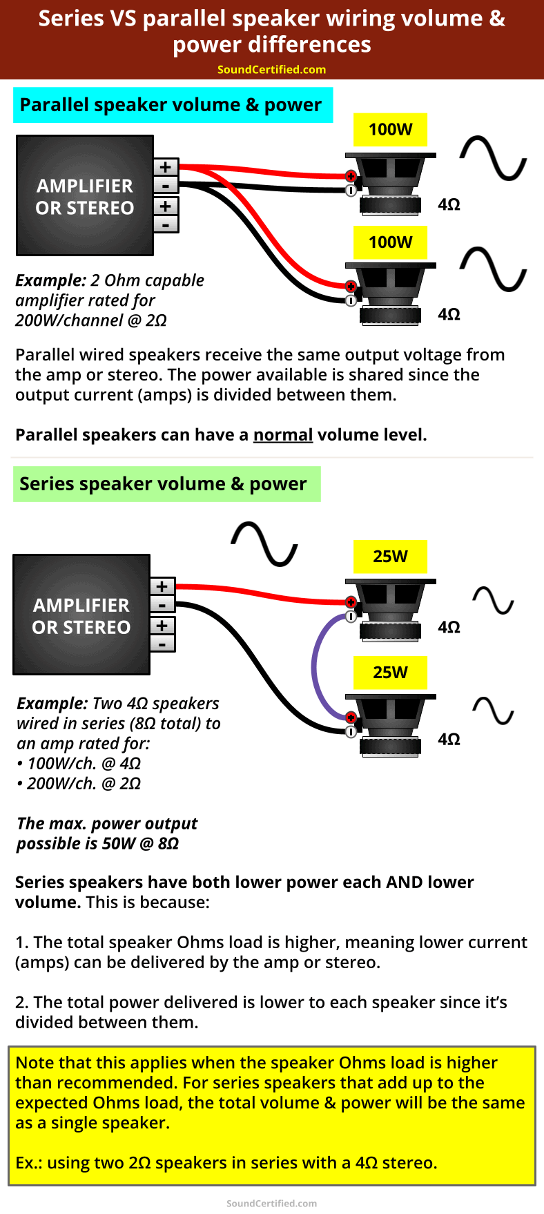 series vs parallel speakers power and volume explained diagram