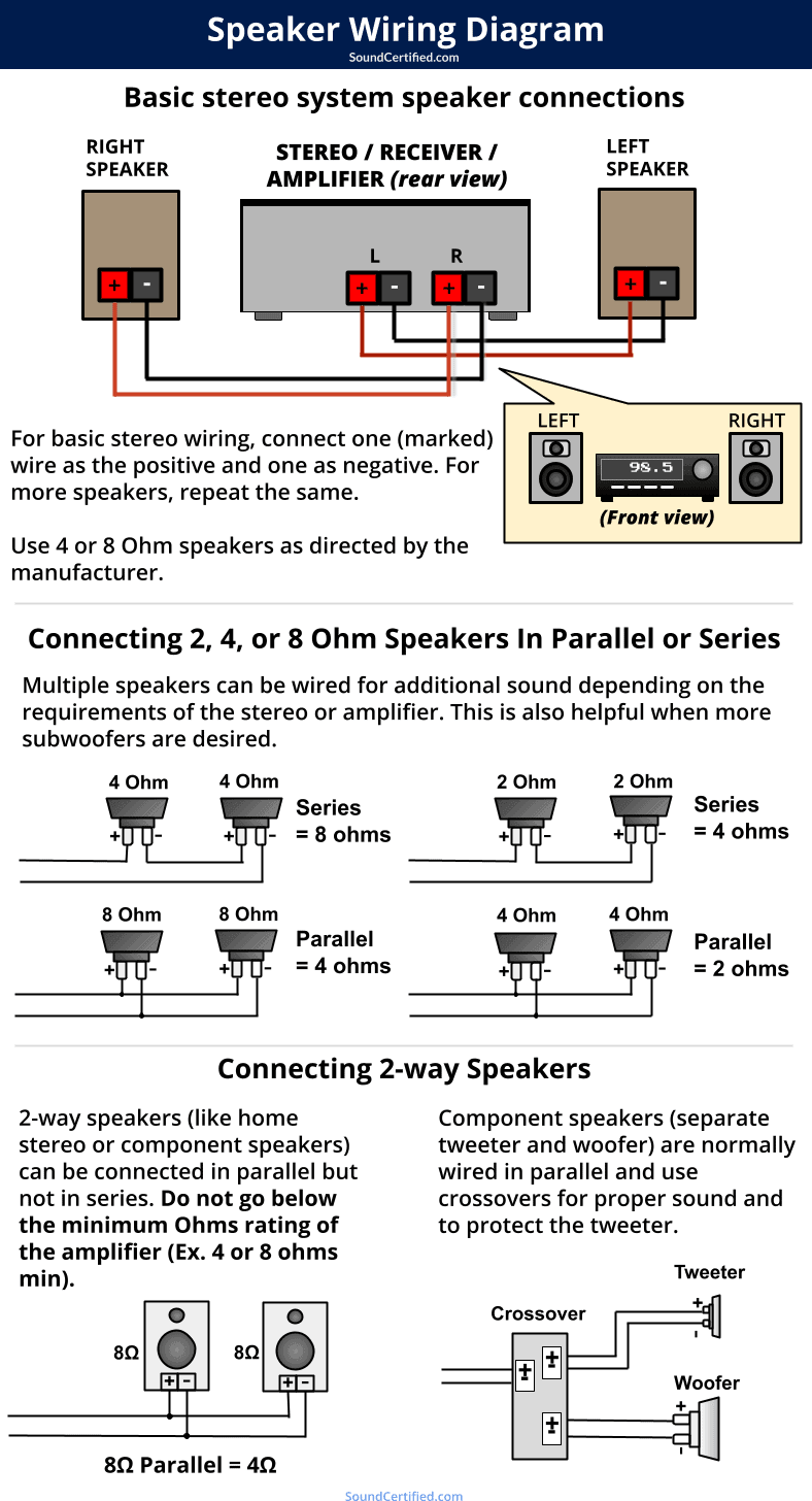 Image of illustrated speaker wiring diagram