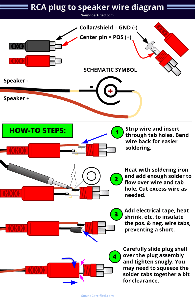 RCA plug to speaker wire diagram