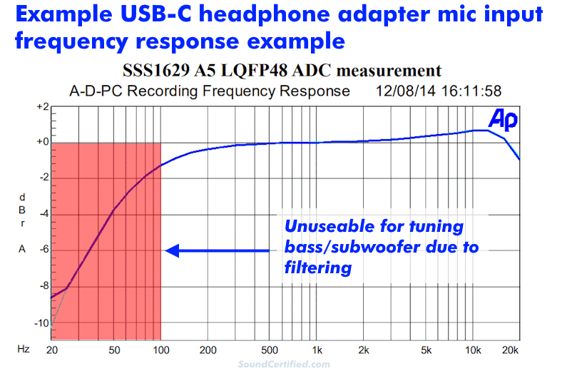USB C headphone adapter mic input frequency response graph