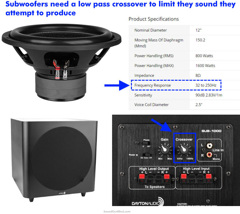 subwoofer frequency range limit examples image