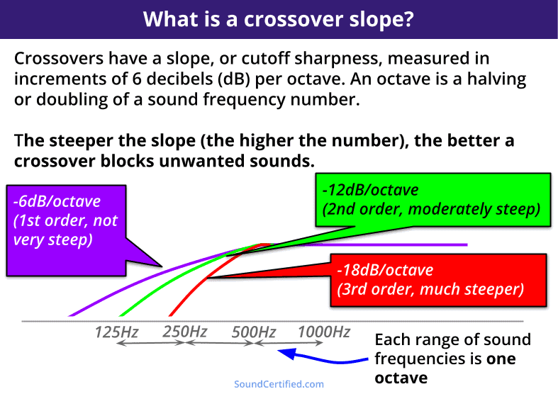 diagram of what is a crossover slope