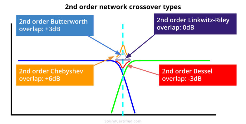crossover network overlap comparison diagram