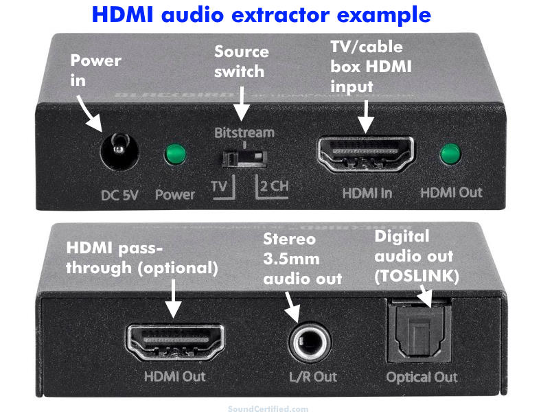 Illustrated example of an HDMI audio extractor