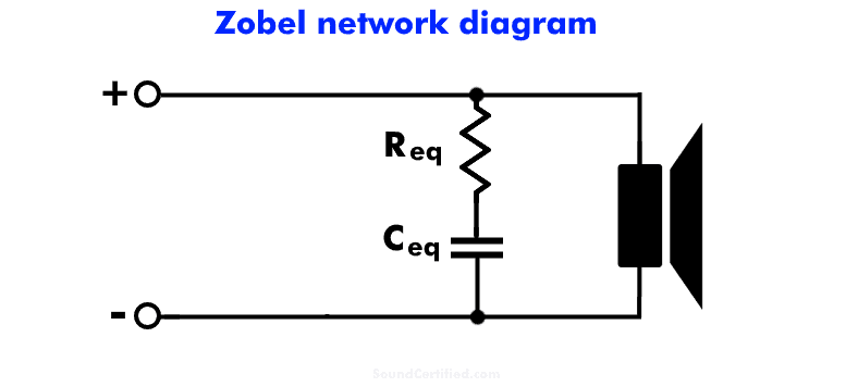 zobel network circuit diagram
