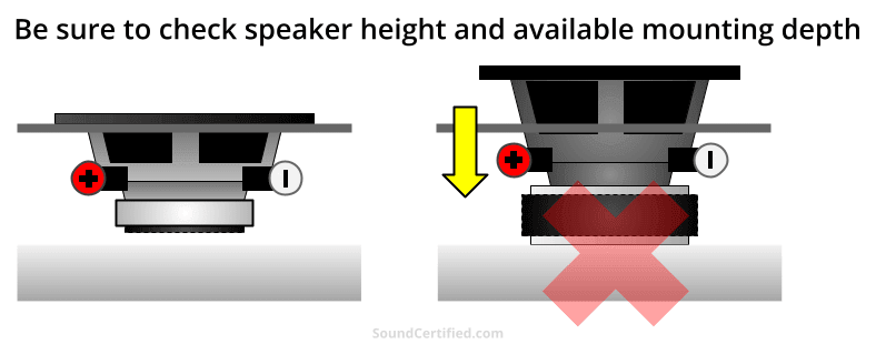 diagram showing factory vs aftermarket car speaker installation depth problem