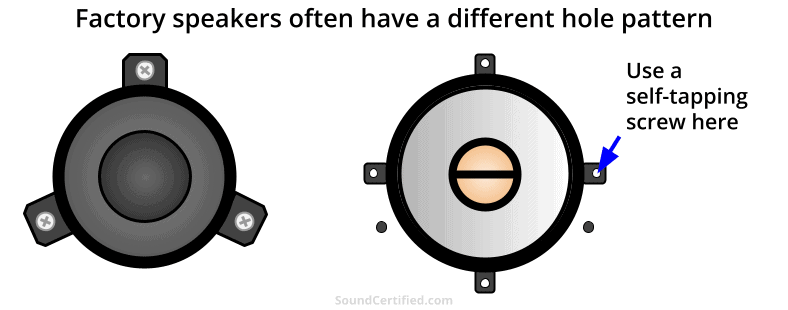diagram showing factory vs aftermarket car speaker hole mismatch installation problem