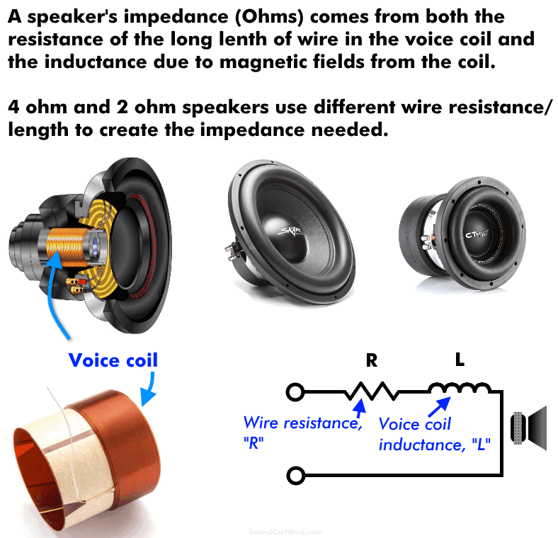 difference between 2 ohm and 4 ohm subs diagram