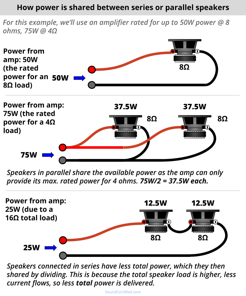 diagram showing how power is shared between series or parallel speakers