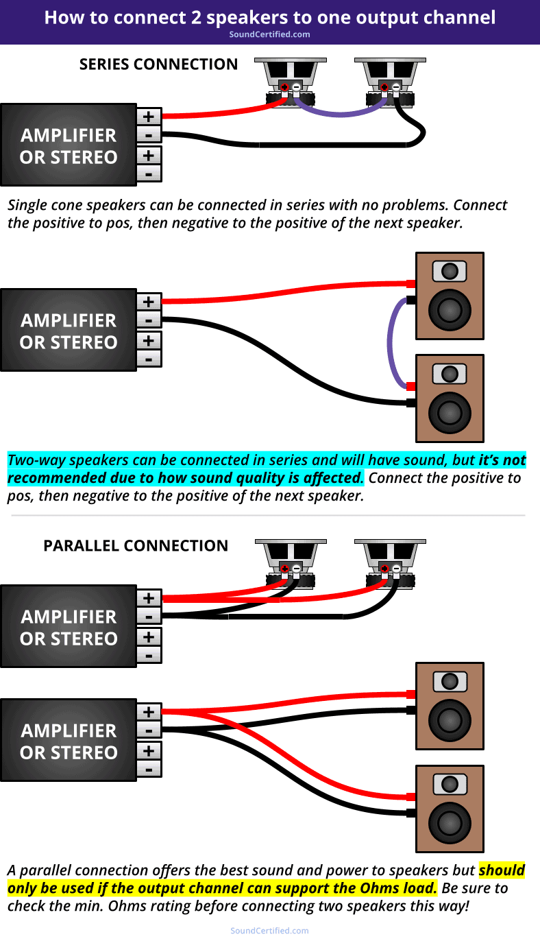 how to connect 2 speakers to one output diagram