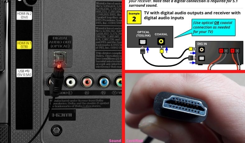 Mysterium Materialisme Bedrag How To Connect A TV To A Home Receiver Without HDMI - Guide & Diagrams