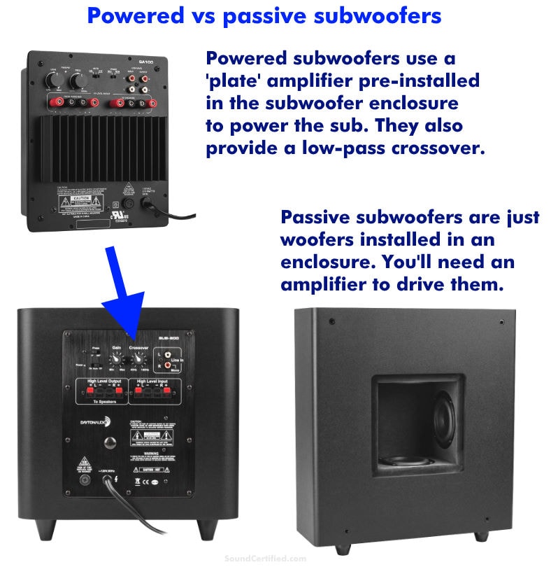 powered vs passive subwoofers image