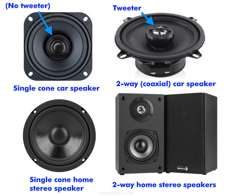 single cone vs 2-way speaker comparisons image