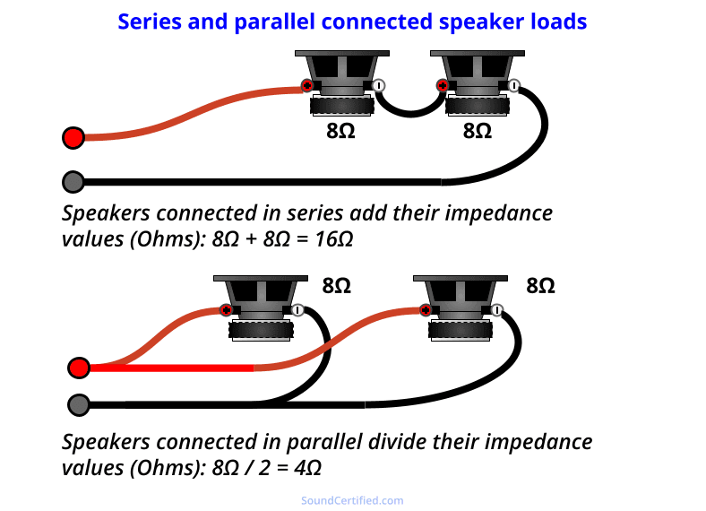 two speakers in series or parallel impedance diagram illustrated