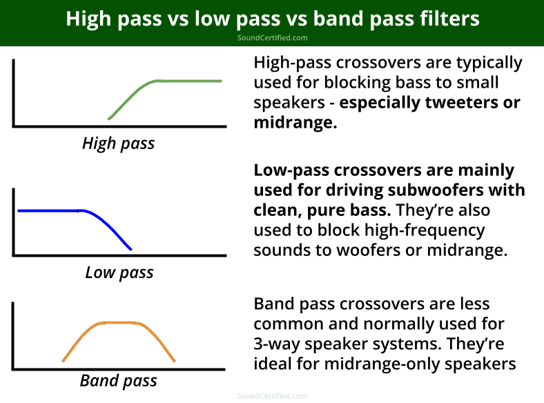 high pass vs low pass vs band pass filter diagram