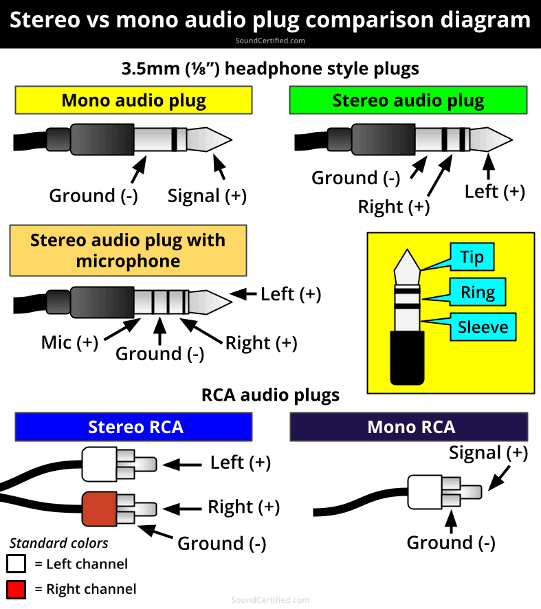 stereo vs mono plug pinout comparison diagram