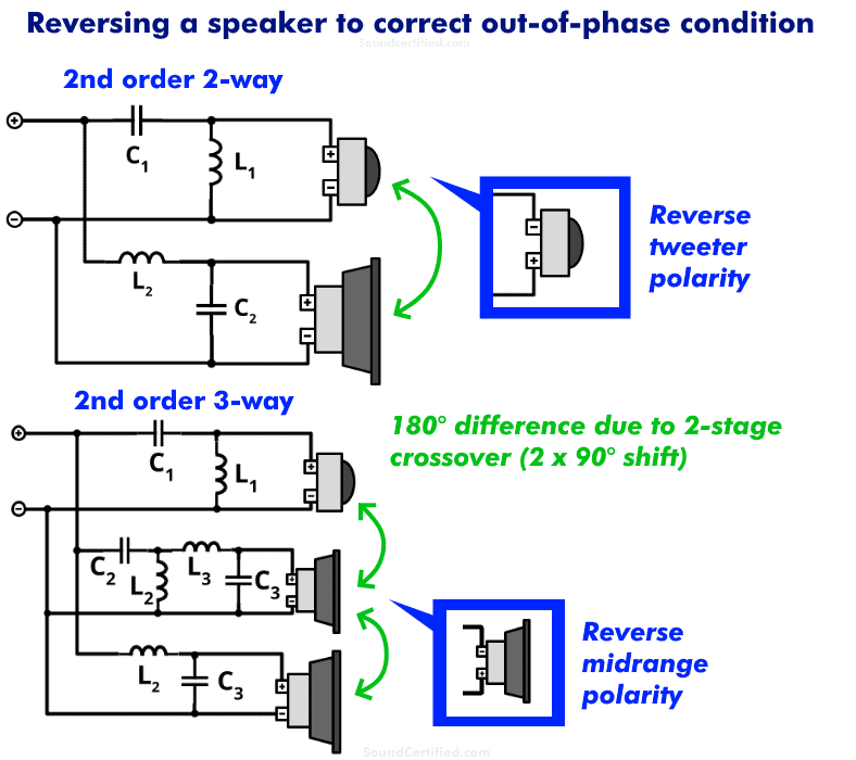 diagram of reversing out of phase speaker on speaker crossover
