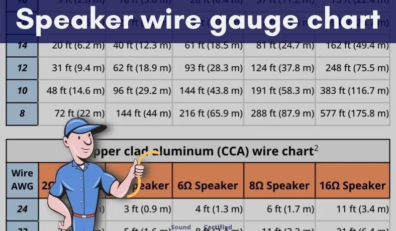speaker wire gauge chart