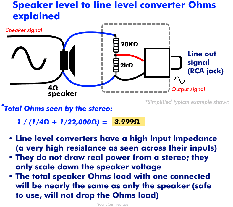 line level converter speaker ohms diagram