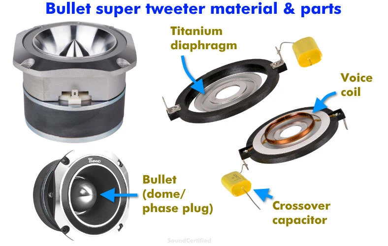 bullet super tweeter material and parts diagram