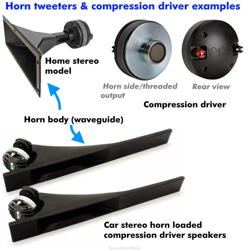 horn loaded compression driver tweeter examples