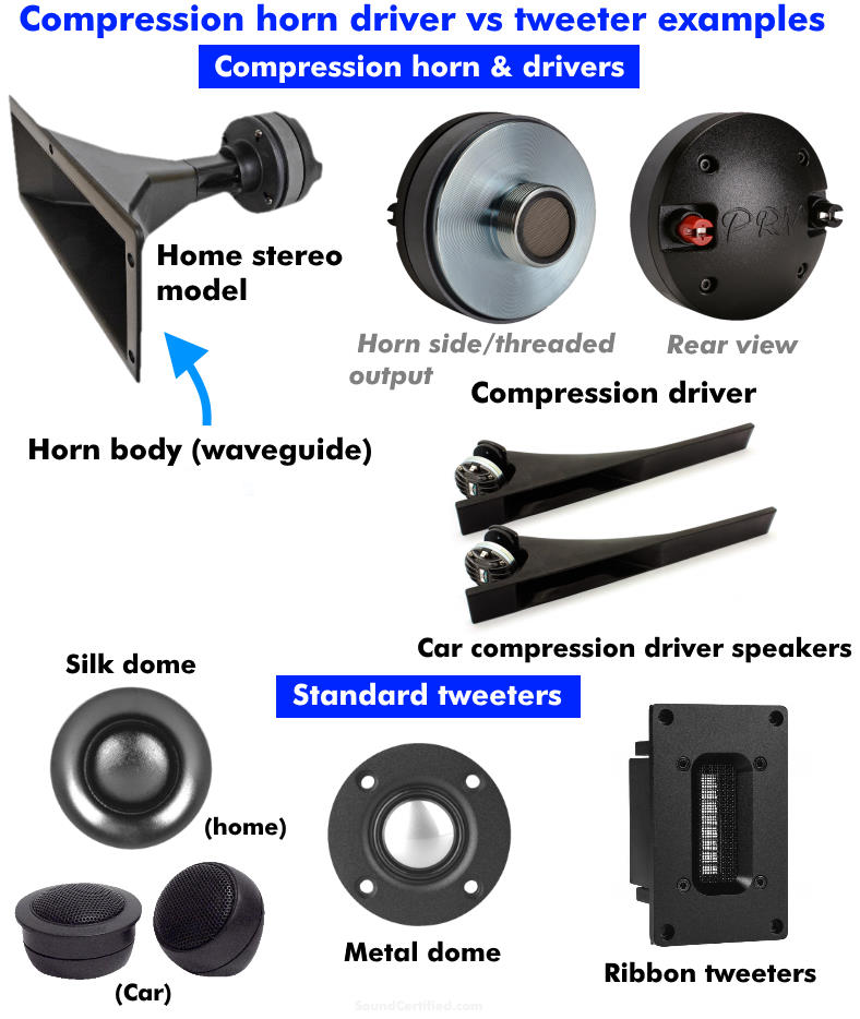 image showing examples of compression drivers vs tweeters