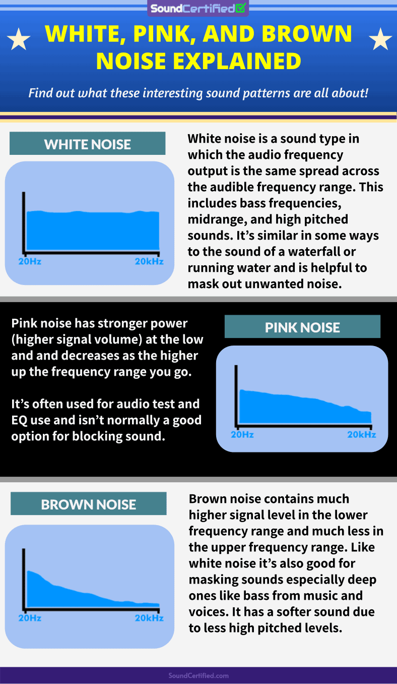 what is pink, white, brown noise infographic