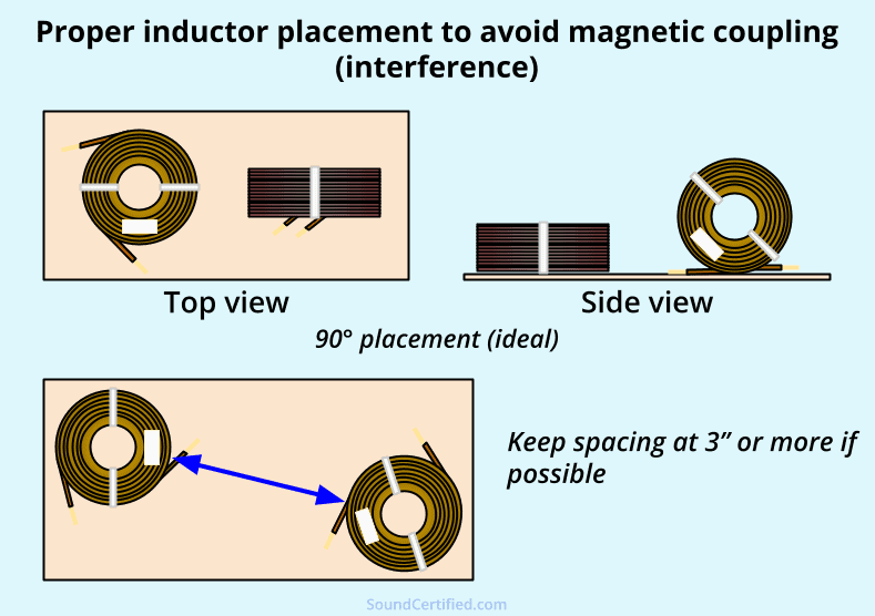 inductor placement example diagram