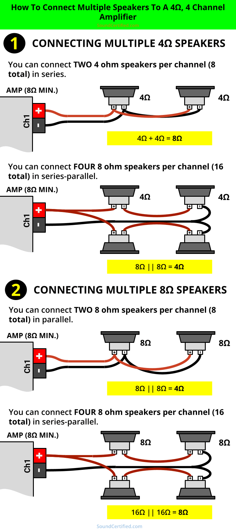 connect multiple speakers to 4 ohm 4 channel amp diagram