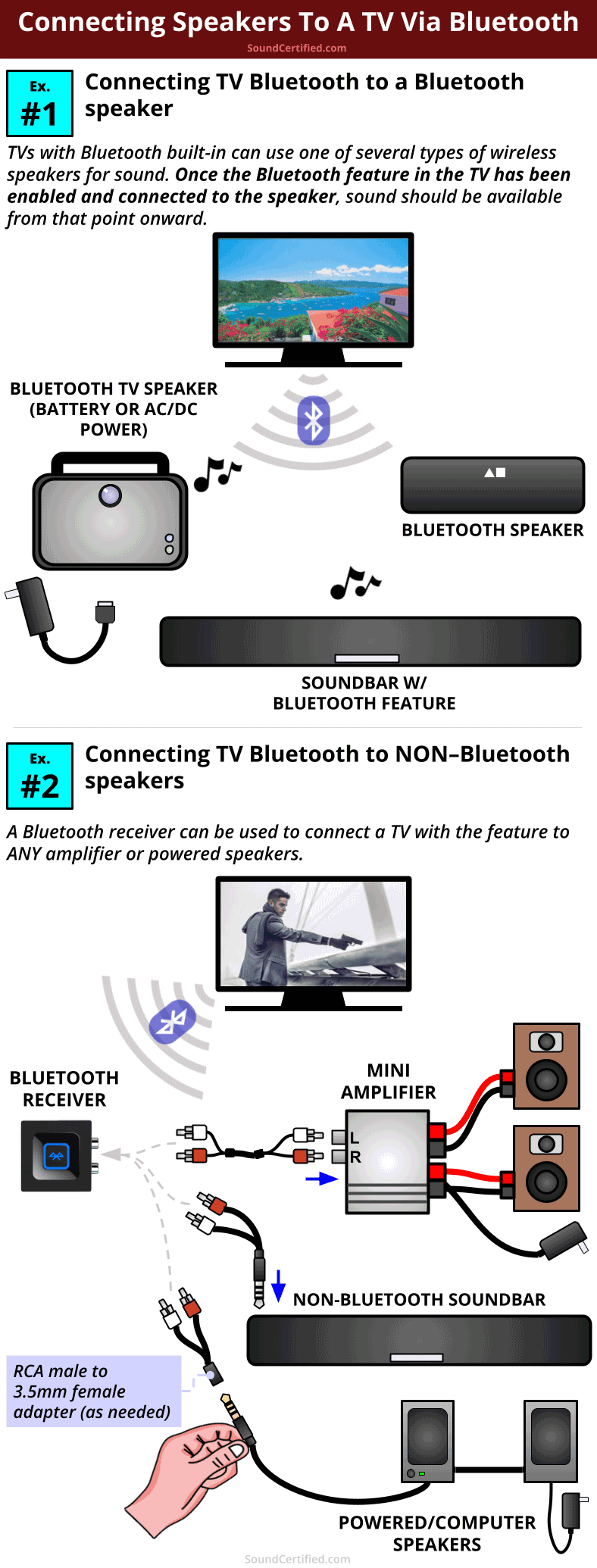 connecting speakers to TV Bluetooth diagram