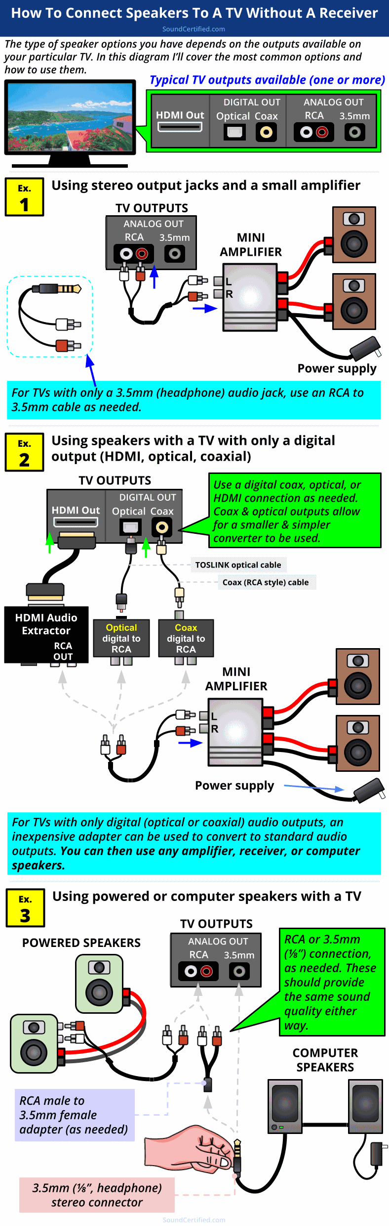 how to connect speakers to TV without receiver diagram