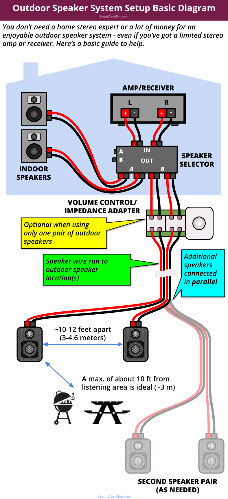outdoor speaker system setup basic diagram