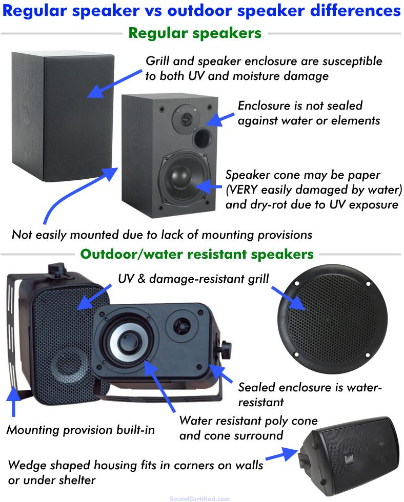 regular speakers vs outdoor speaker differences
