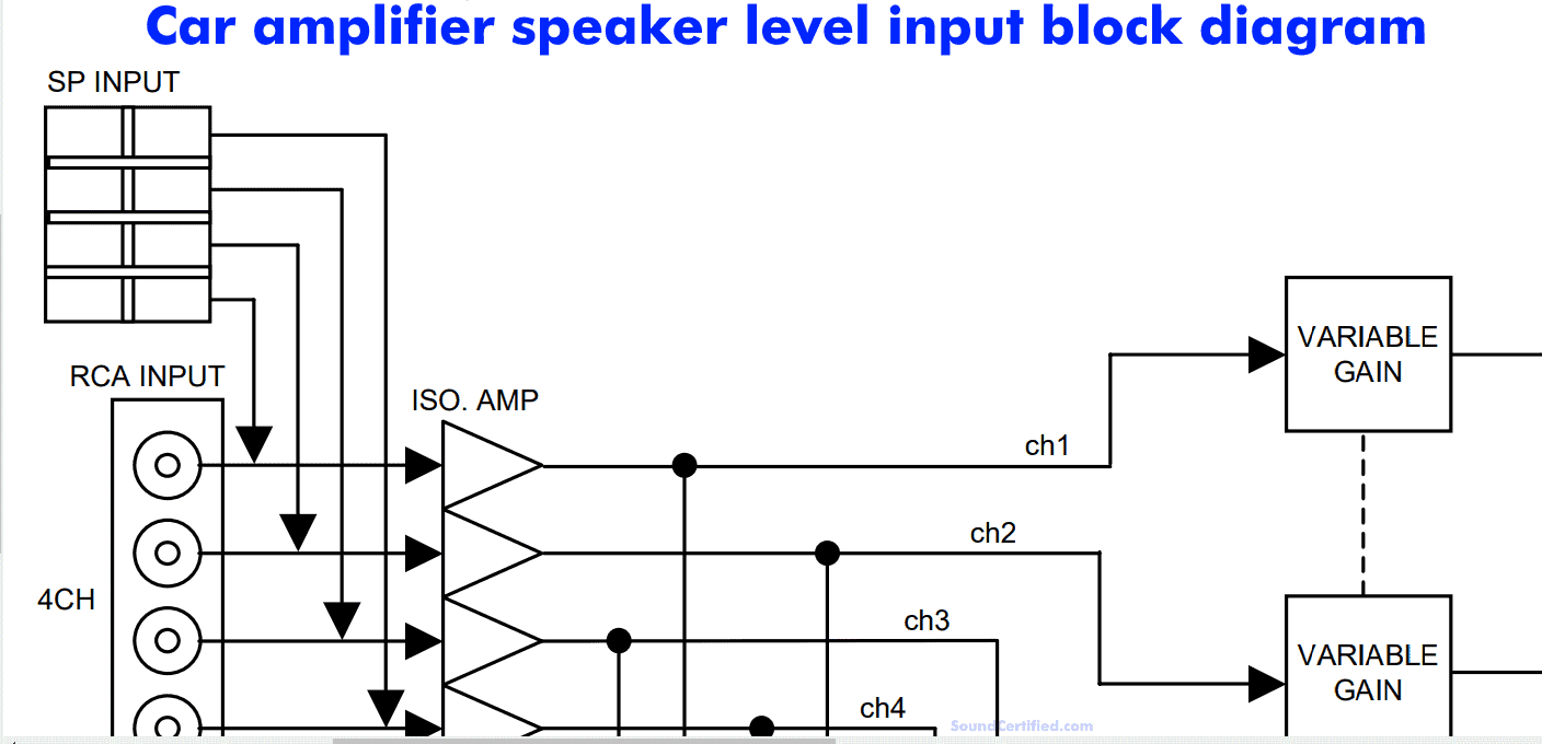 Alpine amplifier input stages block diagram
