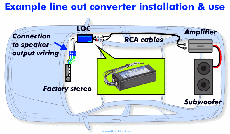 car line output converter example use installation diagram