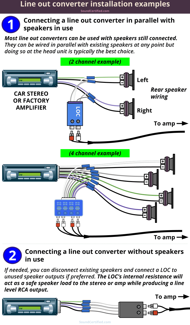 line out converter installation diagram