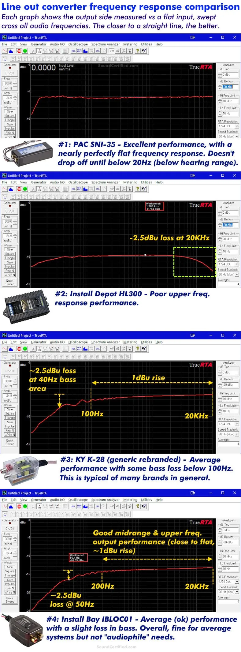line out converter sound quality comparison diagram