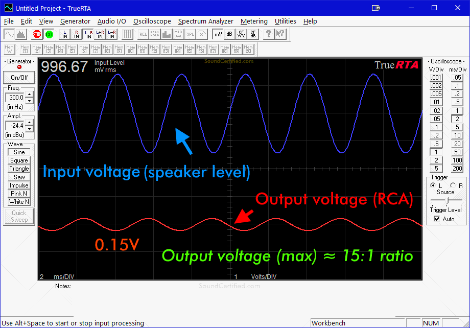 speaker level to line level voltage comparison diagram oscilloscope