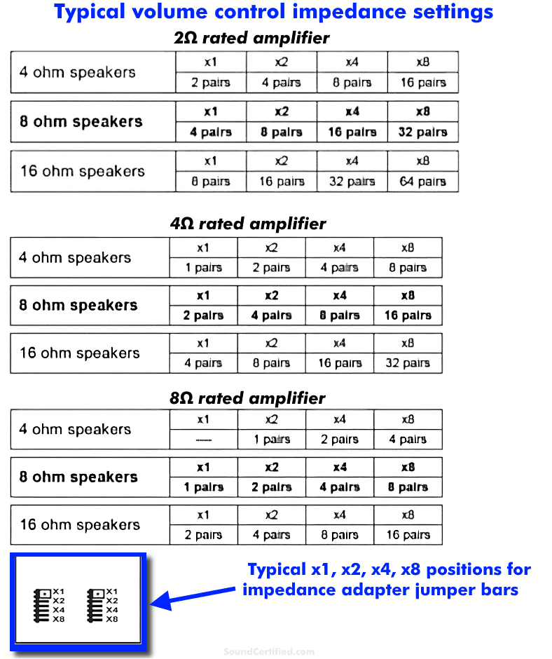 impedance adapter jumper settings table example