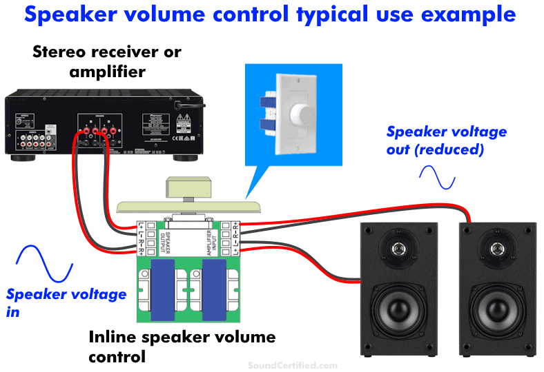 speaker volume control typical use example diagram