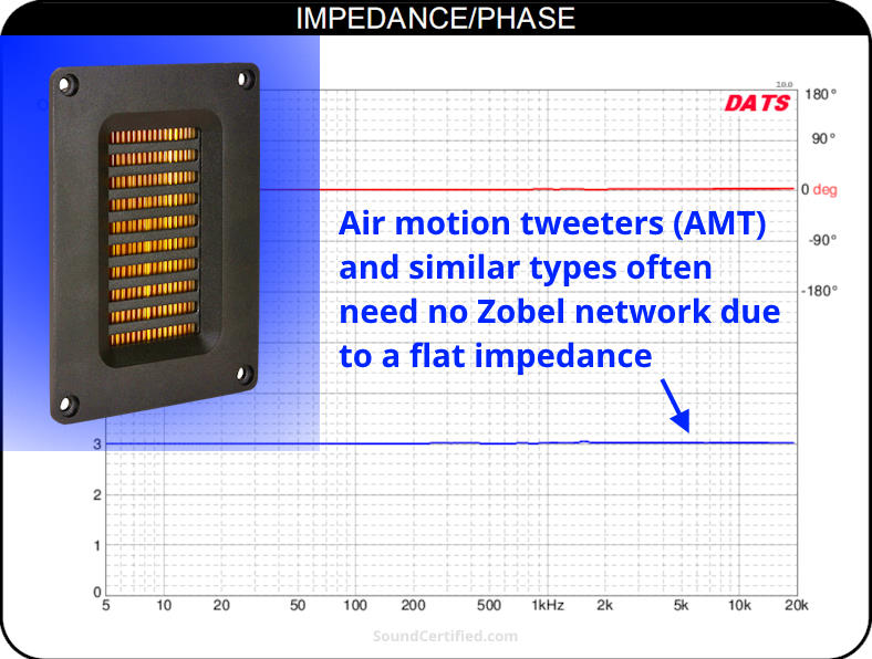 dayton audio amt3 4 flat impedance example