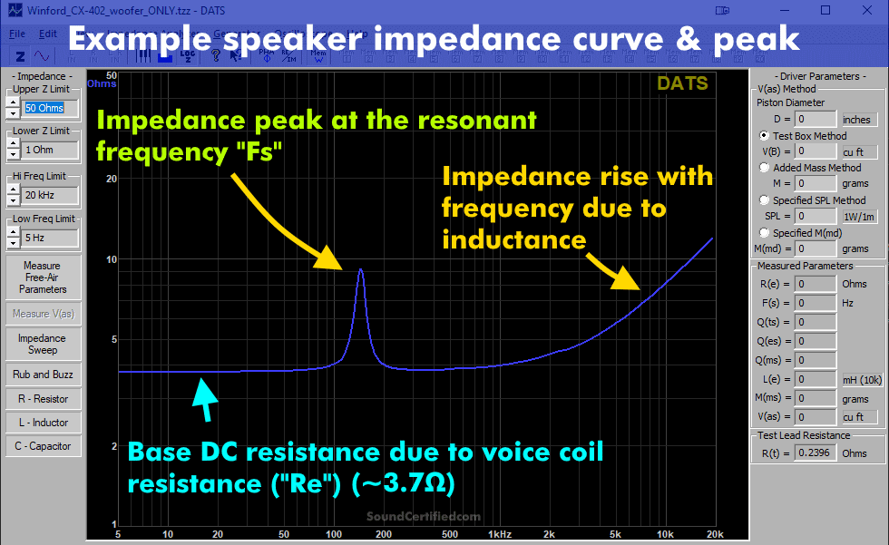 example speaker impedance resonance and impedance rise graph snapshot