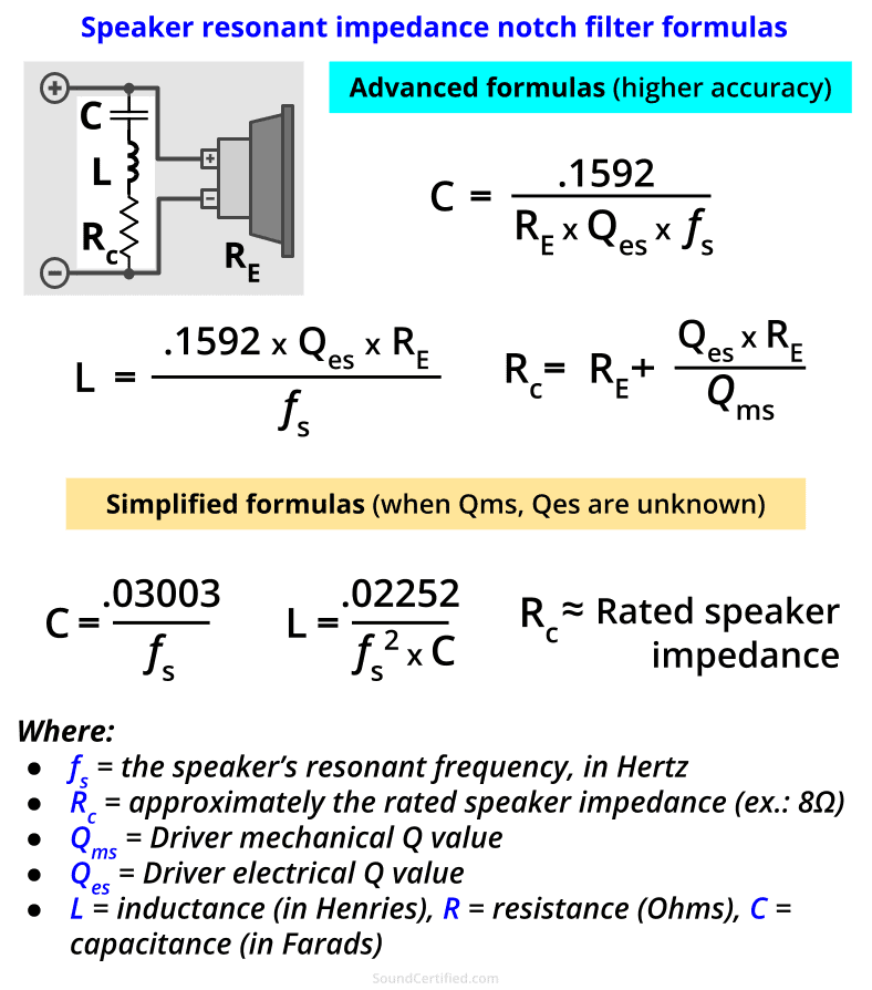 speaker resonant notch filter formulas diagram