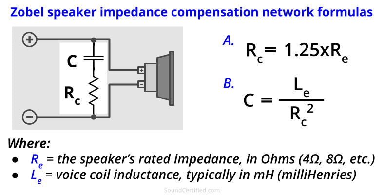 zobel network capacitor resistor formulas diagram